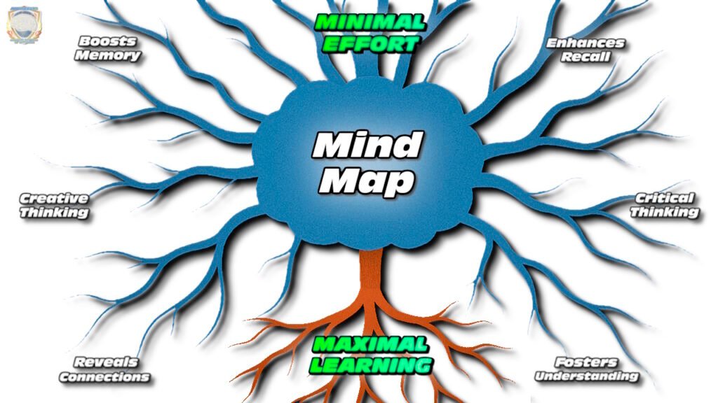 Memory : Mind Maps Mirror the Brain’s Memory Storage - ARETEERGA