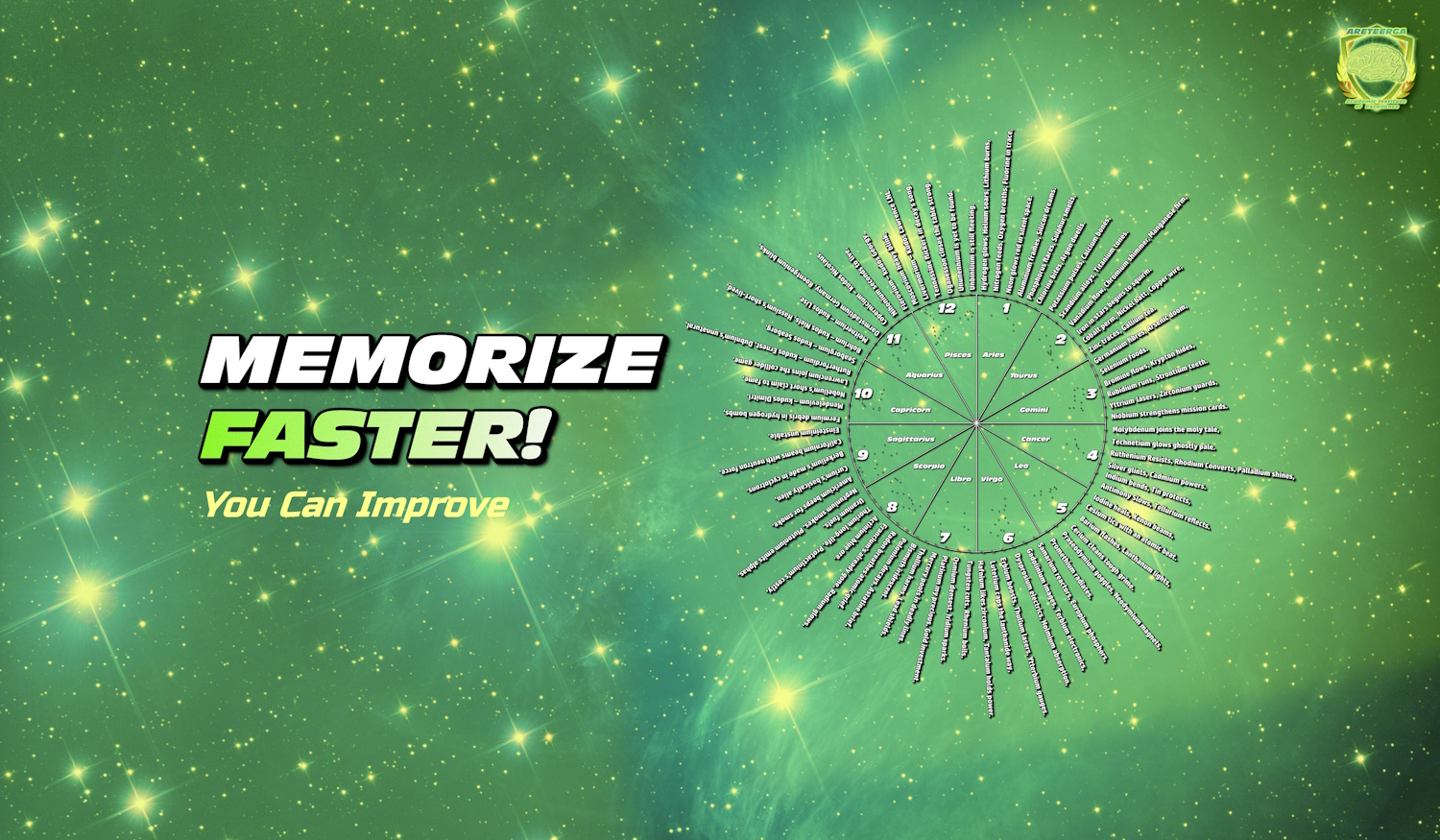 Memory Palace of the Zodiac – Metrodorus Method